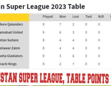 PSL 2023m table points