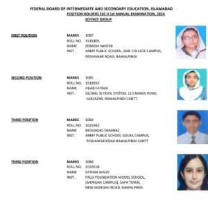 9th class result 