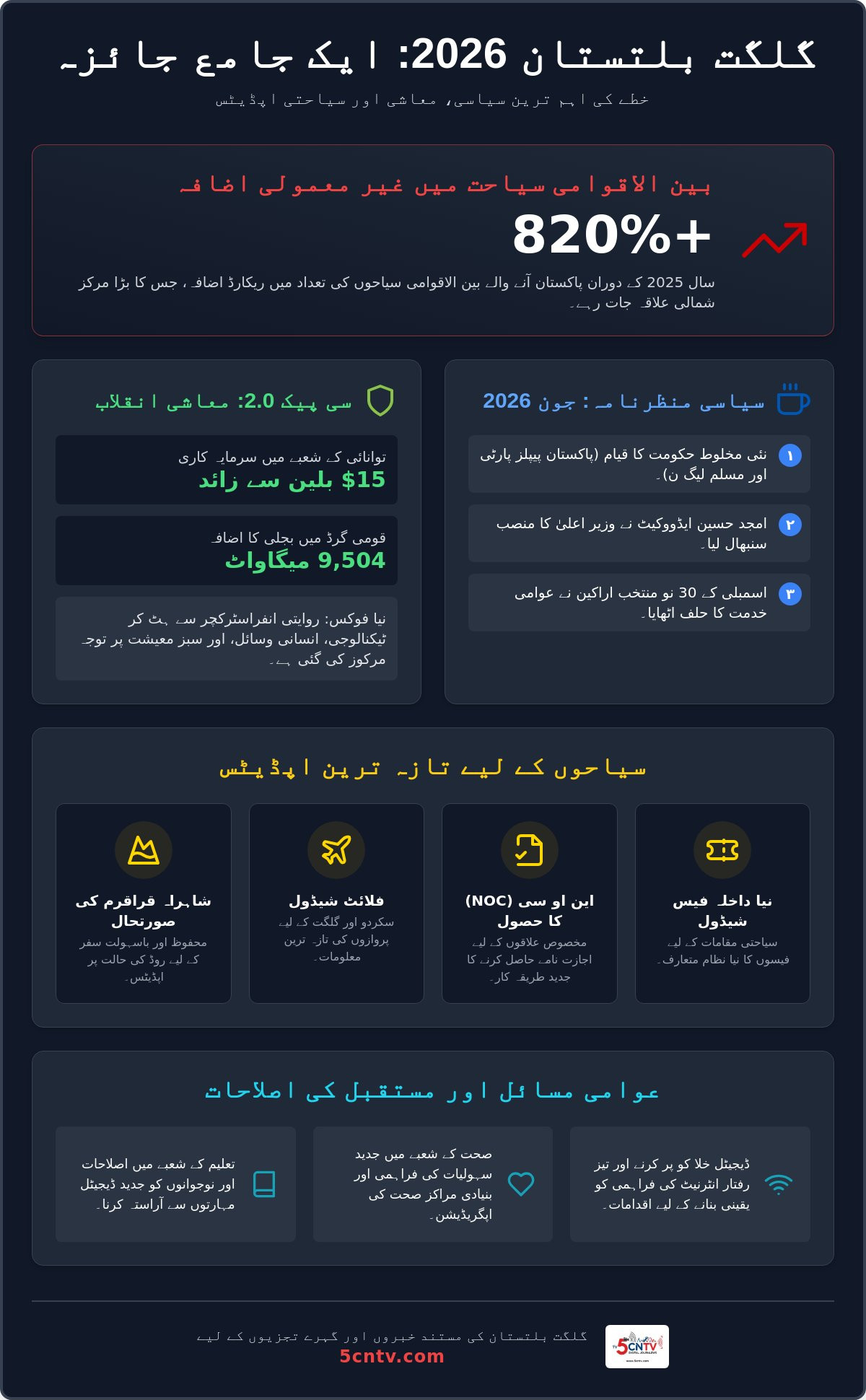 گلگت بلتستان کی تازہ ترین خبریں 2026: ترقی، سیاحت اور اہم علاقائی واقعات کا مکمل جائزہ