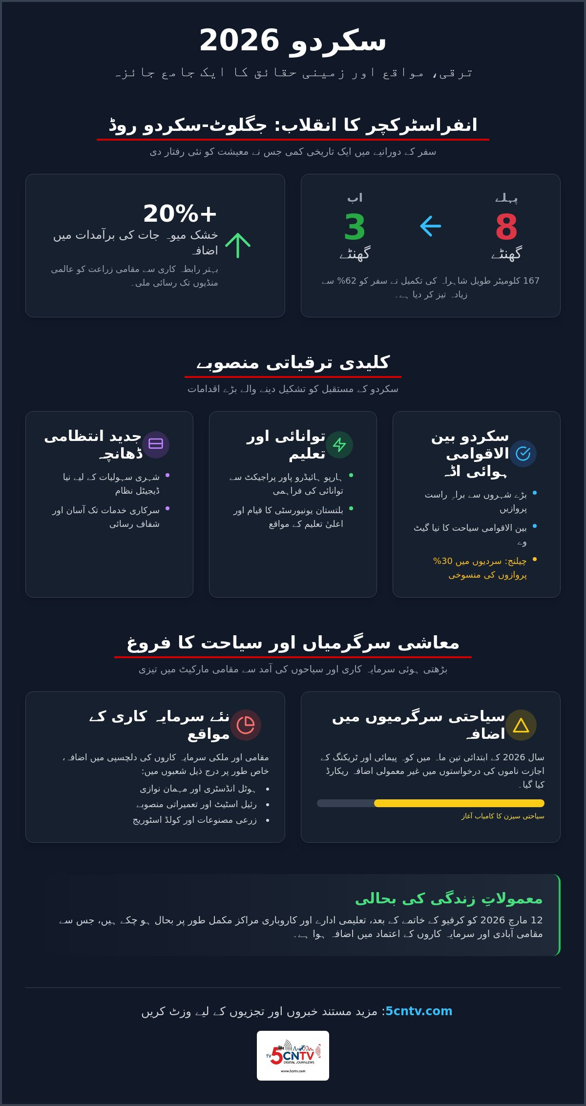 سکردو کی تازہ ترین خبریں 2026: ترقی، سیاحت اور اہم واقعات کا مکمل جائزہ