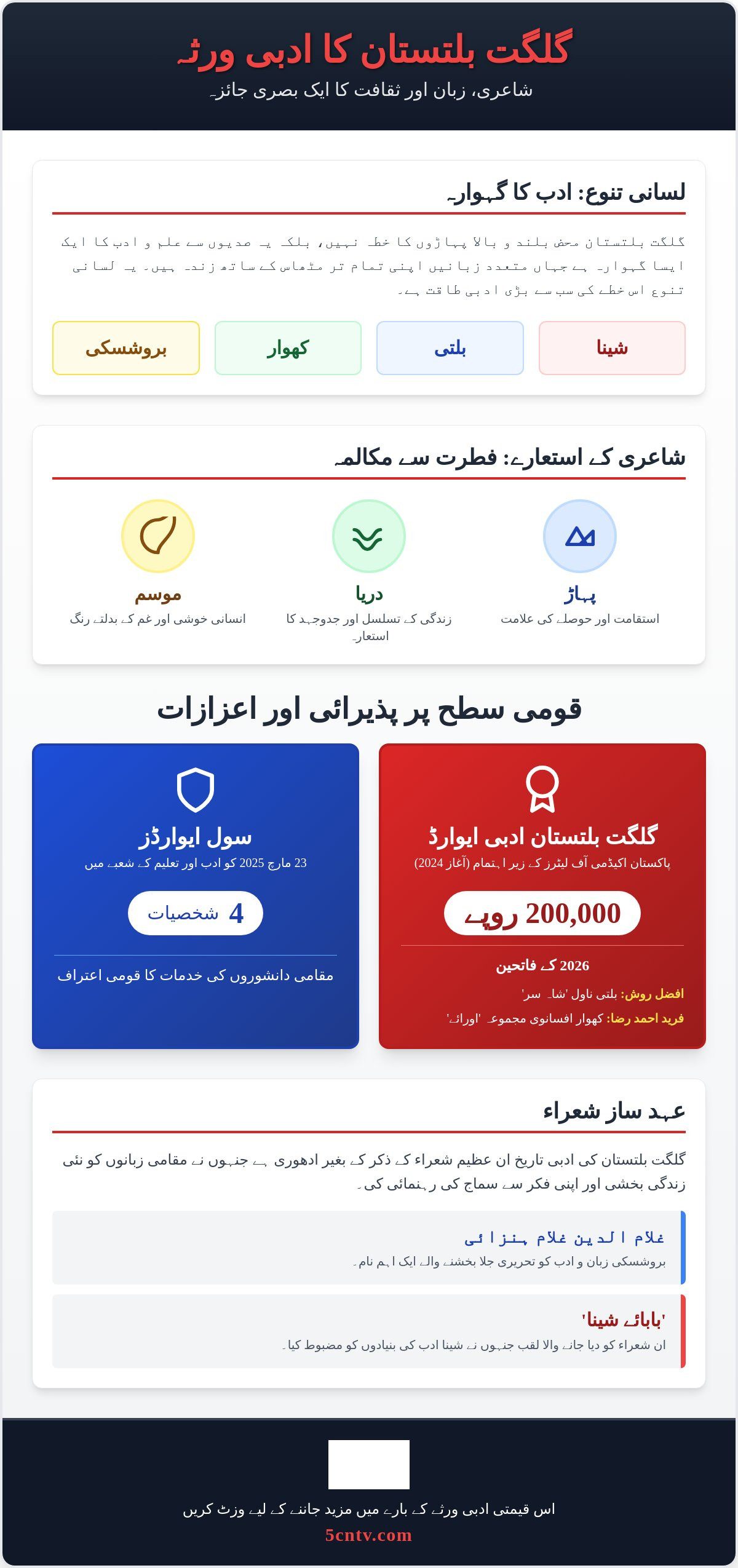 گلگت بلتستان کے مشہور شعراء: خطے کا عظیم ادبی اور ثقافتی ورثہ