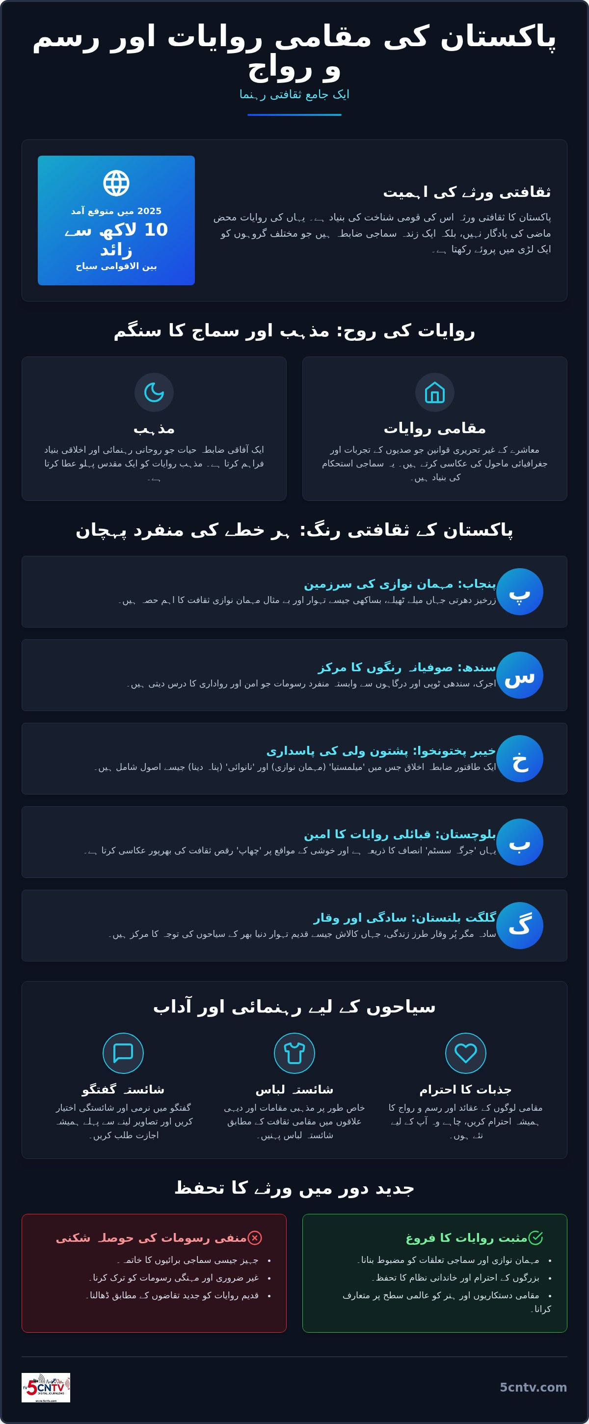 مقامی روایات اور رسم و رواج: پاکستان کے متنوع ثقافتی رنگوں کا ایک جامع جائزہ