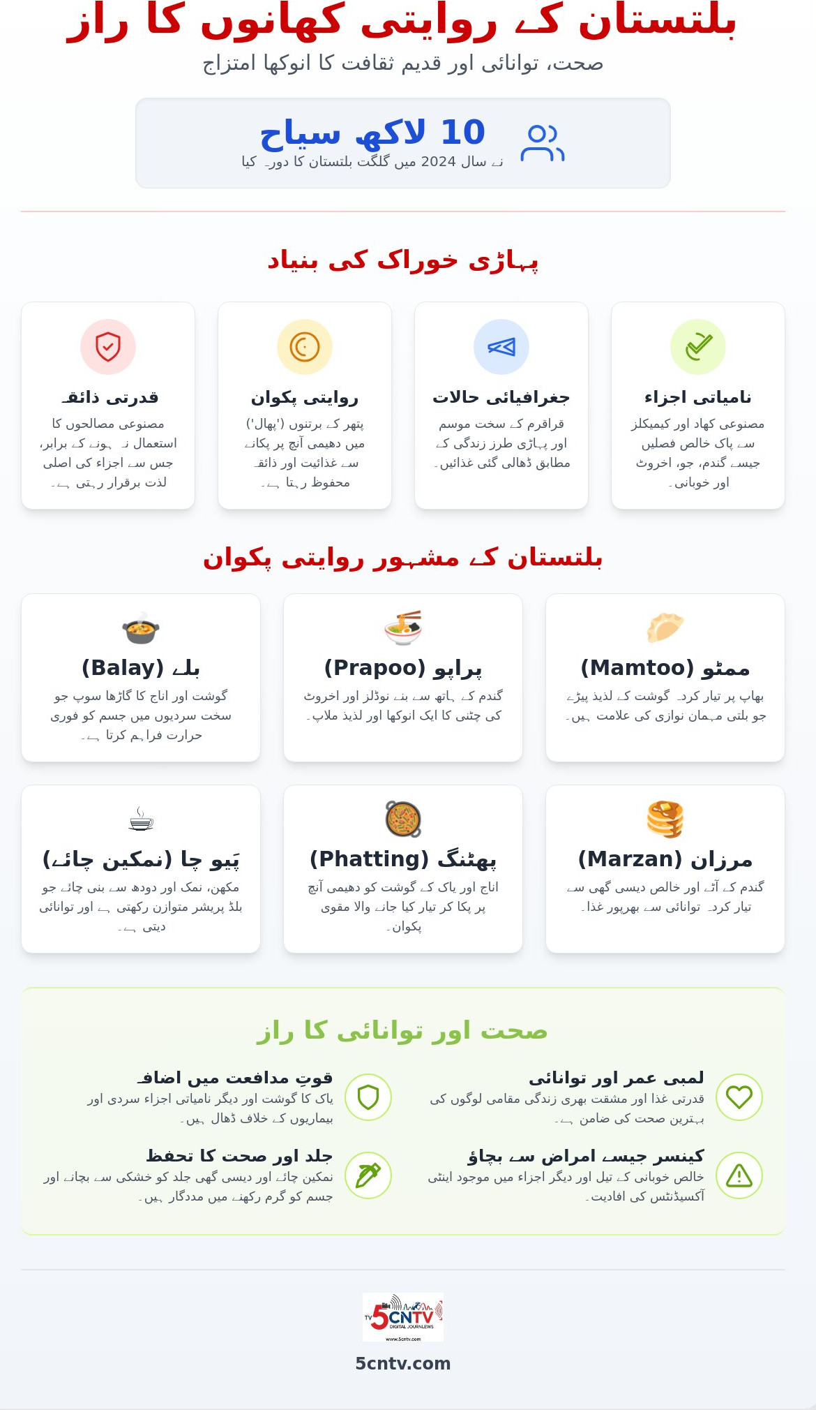 بلتستان کے روایتی کھانے: ذائقوں، صحت اور پہاڑی ثقافت کا ایک جامع سفر