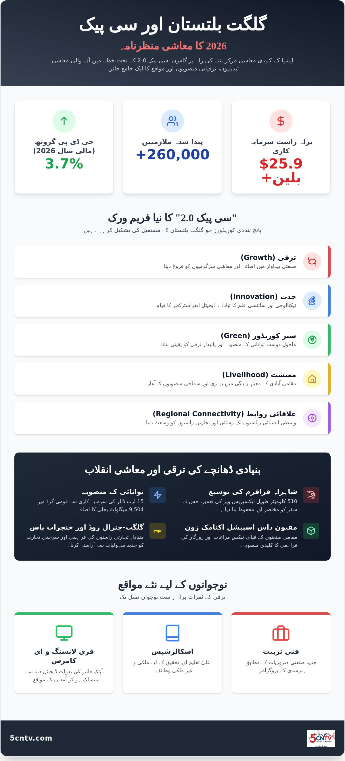سی پیک اور گلگت بلتستان 2026: معاشی ترقی اور اسٹریٹجک اہمیت کا جامع تجزیہ