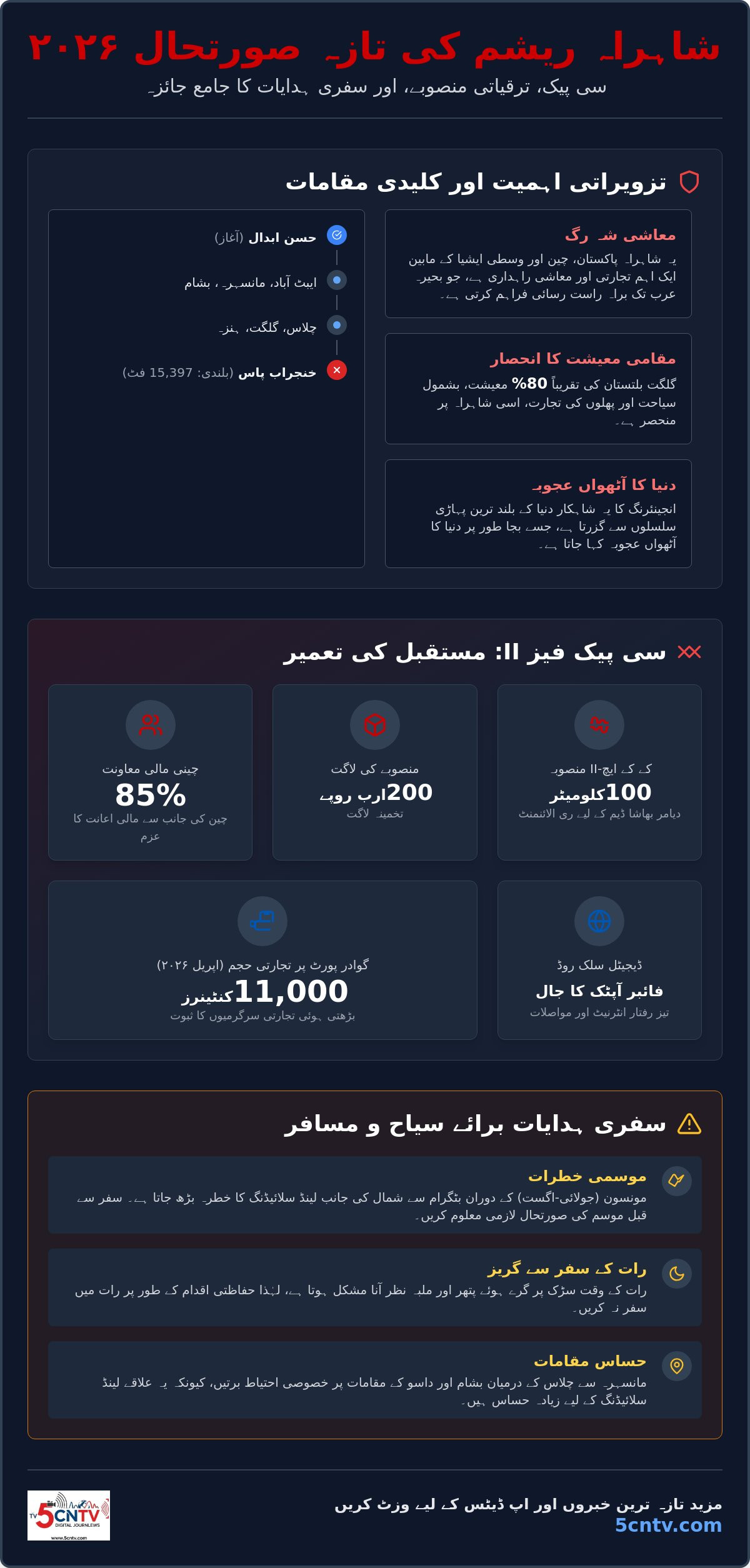 شاہراہ ریشم کی تازہ صورتحال 2026: سفر، تجارت اور سی پیک منصوبوں کی مکمل تفصیل