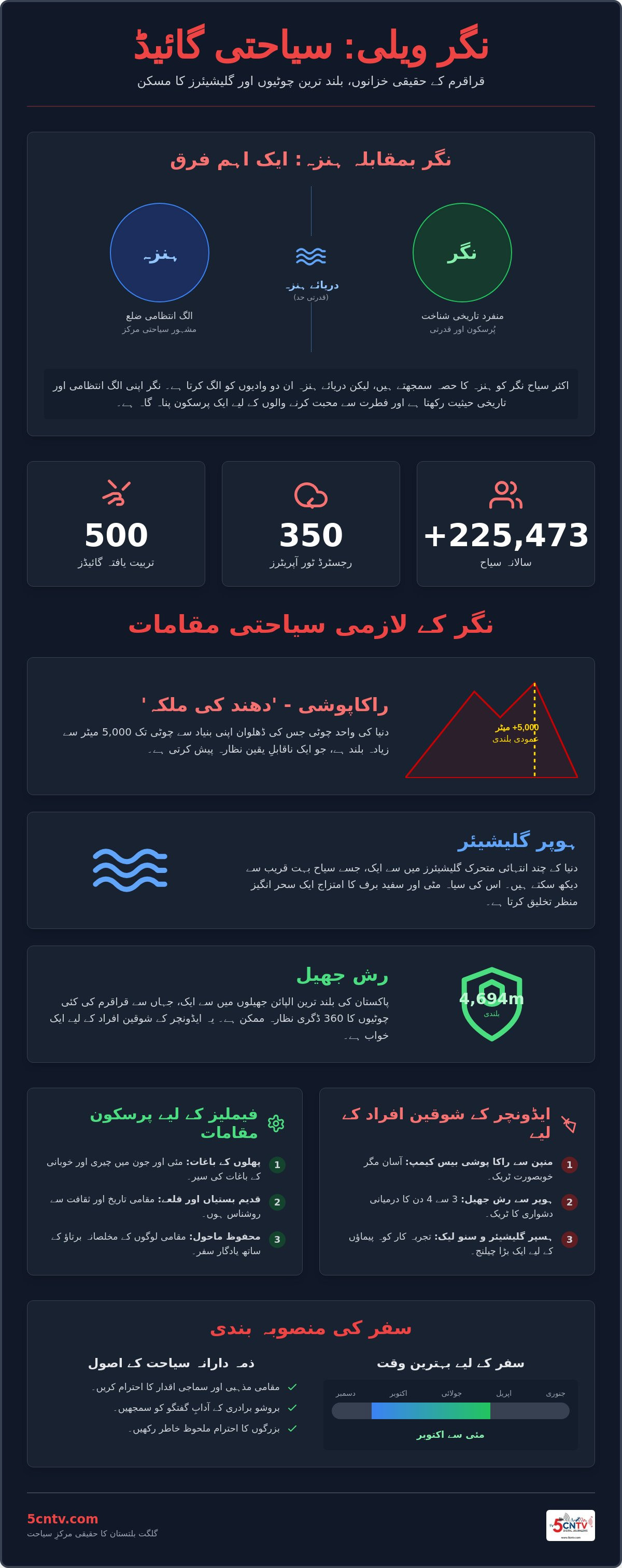 نگر ویلی کے سیاحتی مقامات: 2026 کی مکمل اور جامع گائیڈ
