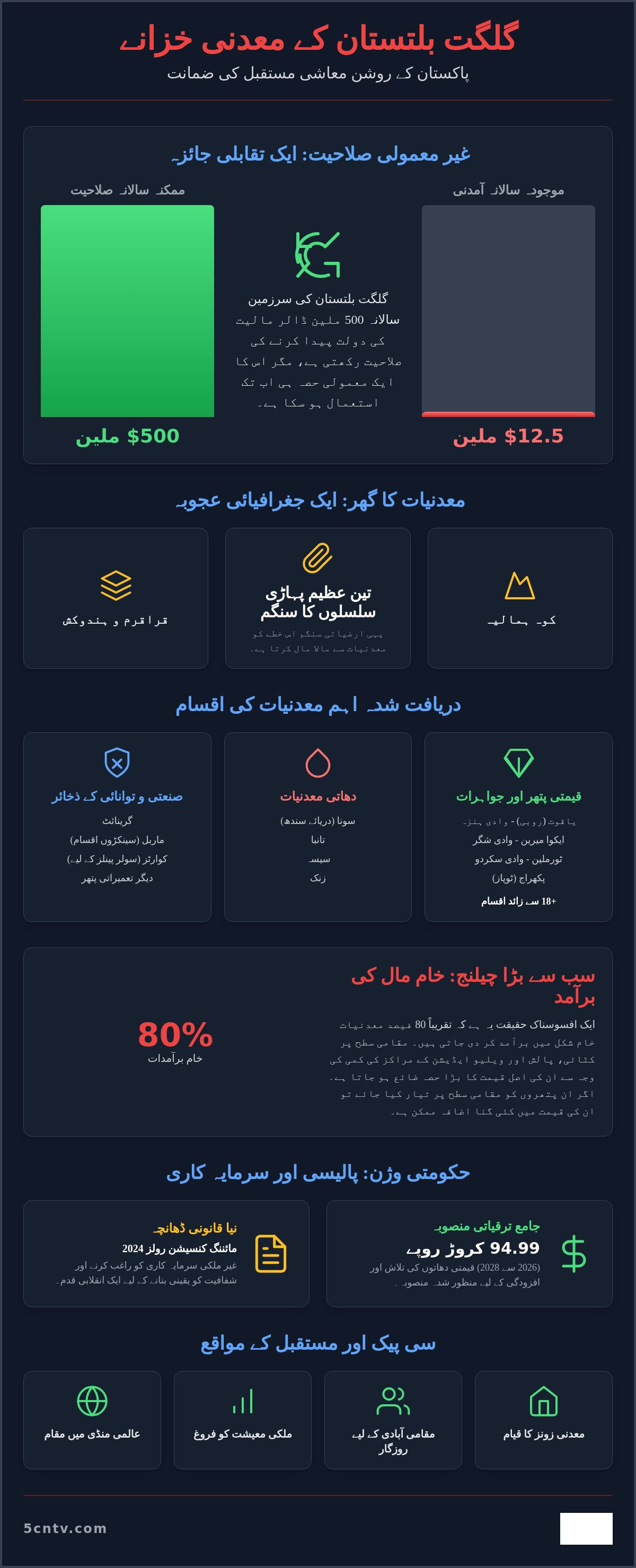گلگت بلتستان میں معدنیات: دولت کے چھپے ہوئے خزانے اور معاشی مستقبل 2026