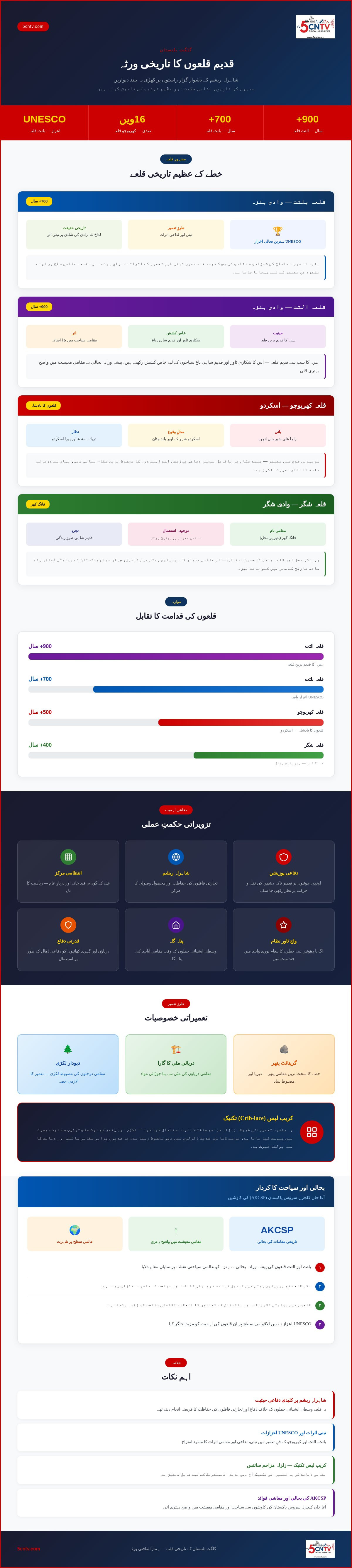 گلگت بلتستان کے قدیم قلعے: تاریخ کے خاموش گواہ اور ثقافتی عظمت کی داستان